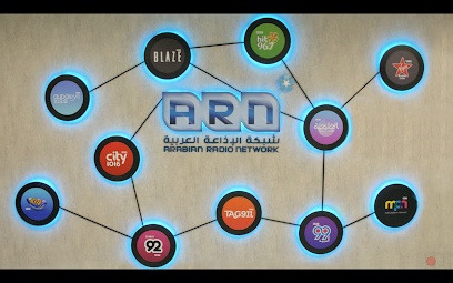 Dubai Companies list