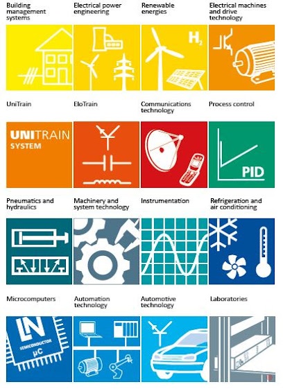Dubai Companies list